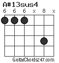 A#13sus4 chord