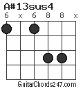 A#13sus4 chord