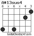 A#13sus4 chord