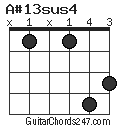 A#13sus4 chord