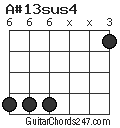 A#13sus4 chord