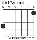 A#13sus4 chord