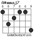 A#mmaj7 chord