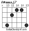 A#mmaj7 chord