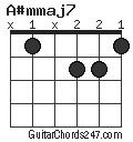 A#mmaj7 chord