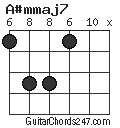 A#mmaj7 chord