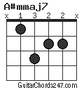 A#mmaj7 chord