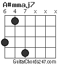 A#mmaj7 chord