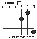 A#mmaj7 chord