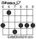 A#mmaj7 chord