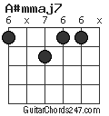 A#mmaj7 chord