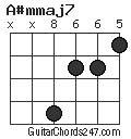 A#mmaj7 chord