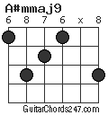 A#mmaj9 chord