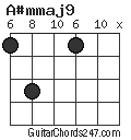 A#mmaj9 chord