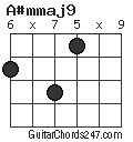 A#mmaj9 chord