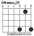 A#mmaj9 chord