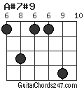 A#7#9 chord