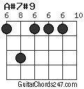 A#7#9 chord