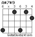 A#7#9 chord