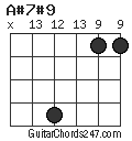 A#7#9 chord