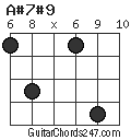 A#7#9 chord