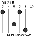 A#7#9 chord