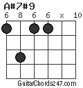 A#7#9 chord