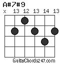 A#7#9 chord