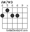 A#7#9 chord