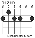 A#7#9 chord