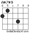 A#7#9 chord