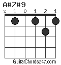 A#7#9 chord