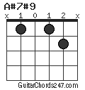 A#7#9 chord