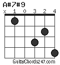 A#7#9 chord