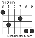 A#7#9 chord