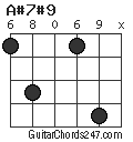 A#7#9 chord