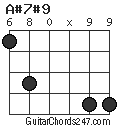 A#7#9 chord