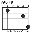 A#7#9 chord