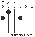 A#7#9 chord