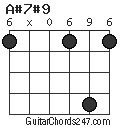 A#7#9 chord