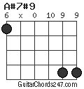 A#7#9 chord