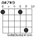 A#7#9 chord