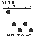 A#7b9 chord