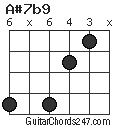 A#7b9 chord