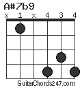 A#7b9 chord