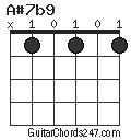 A#7b9 chord