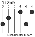 A#7b9 chord