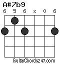 A#7b9 chord