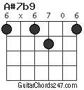 A#7b9 chord