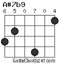 A#7b9 chord